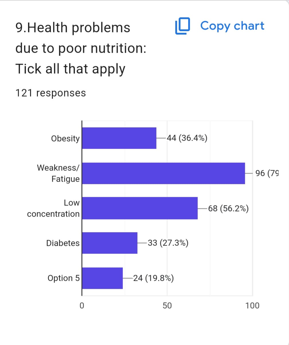 NUTRITION AND HEALTHY MEALS - Photo 30